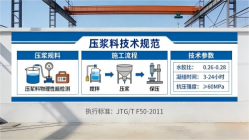 云城本地工厂讲解：说一遍公路压浆料和铁路压浆料的区别