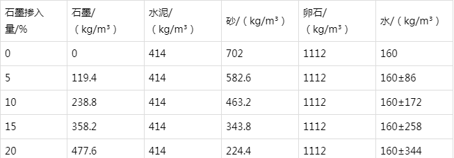 云城防静电水泥砂浆怎么做(附配比及施工方法)